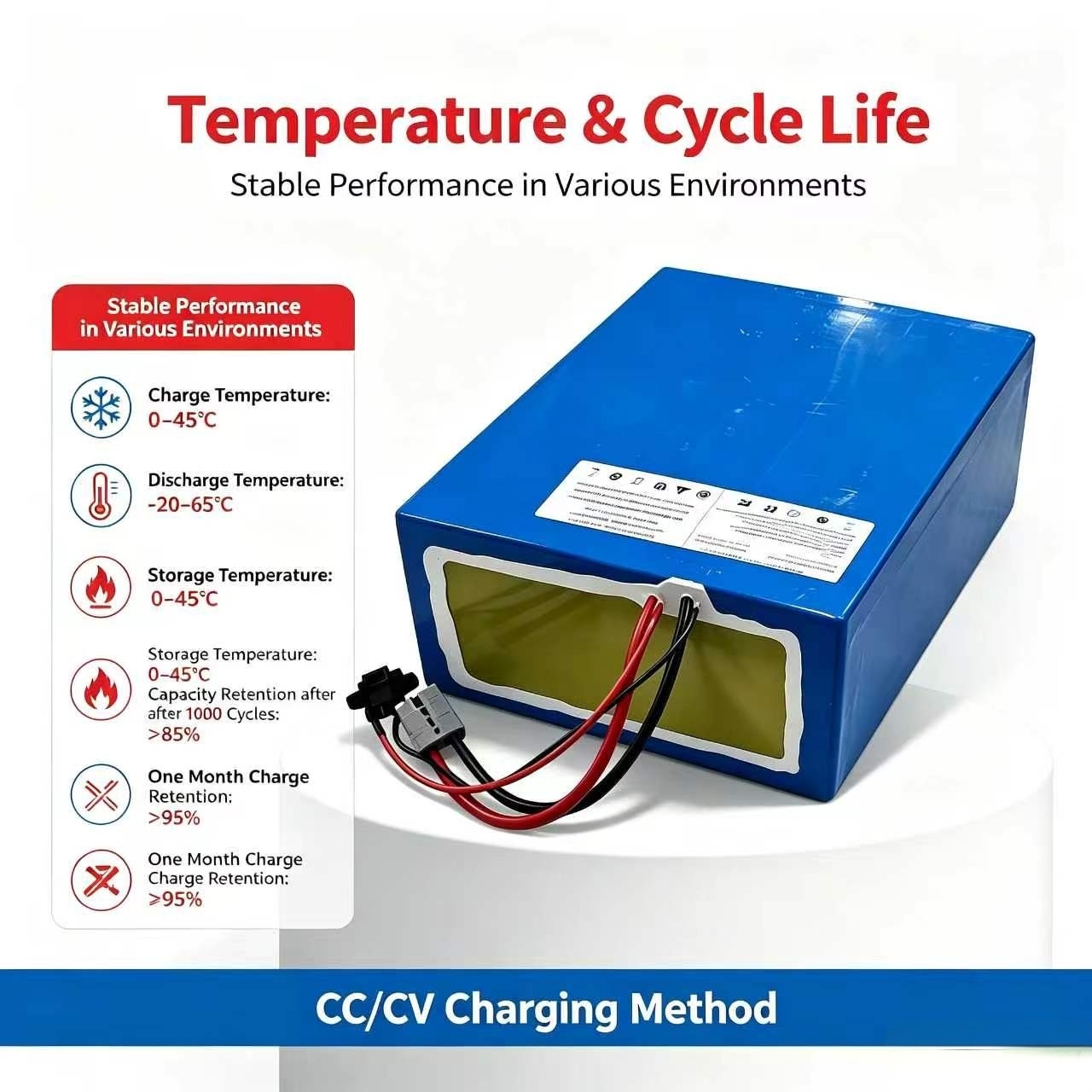 แบตเตอรี่ลิเธียม 72V 60Ah life - 72V 60Ah Lifepo4 Battery Pack บทวิจารณ์และราคา